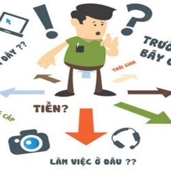 5 câu hỏi bạn cần quan tâm khi lựa chọn nghề nghiệp